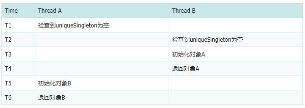 1658281695445082.jpg 双重检查锁.jpg